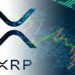 XRP Gains 15% In Weekend Rally As Peter Brandt Predicts New ATHs