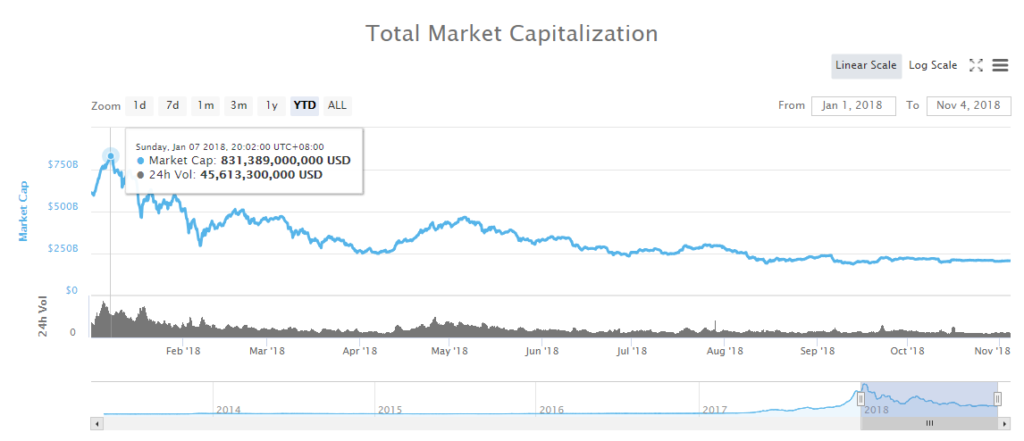 cryptocurrency companies with pension