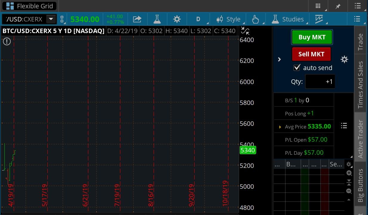 bitcoin stock symbol nasdaq