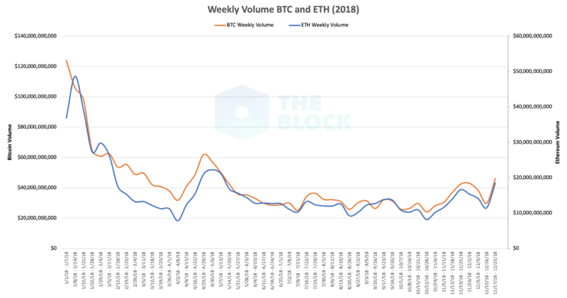 crypto daily trading volume graph