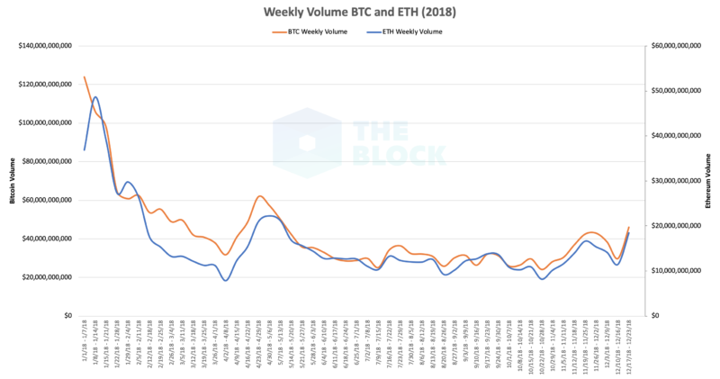 cryptocurrency daily volume over time