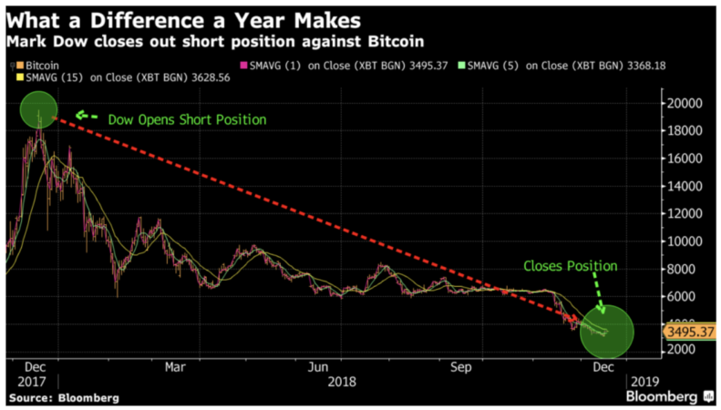 sell btc before fork