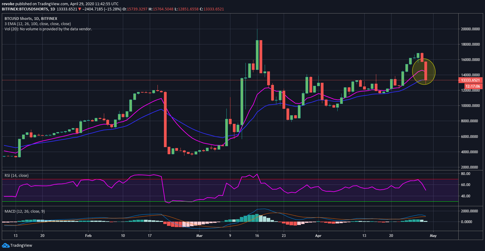 analysis btc 1