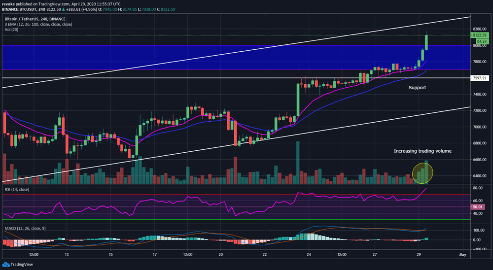 analysis btc 2