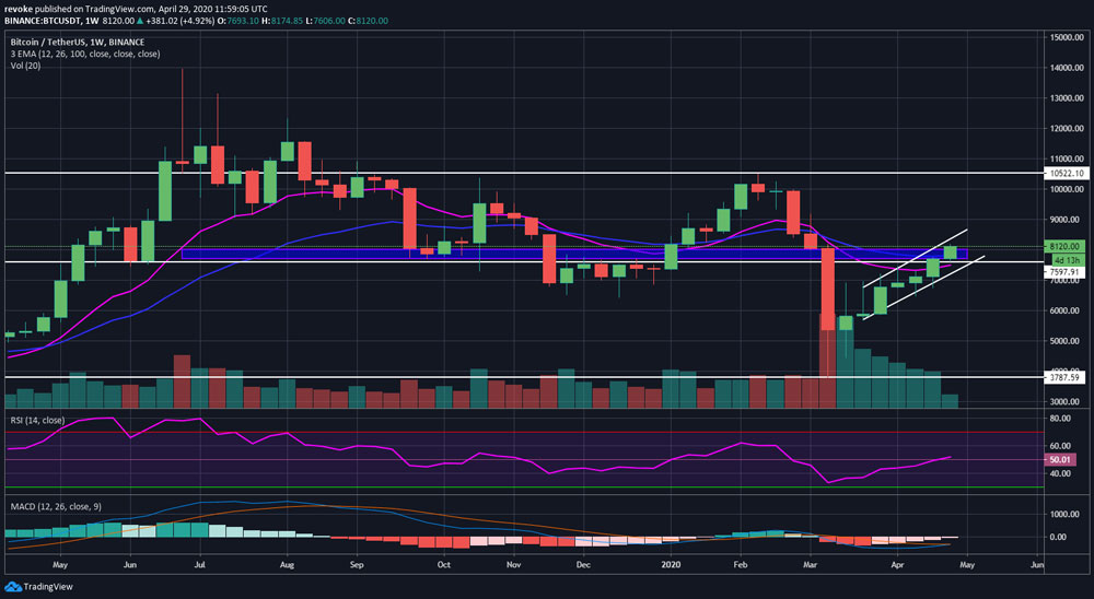 analysis btc 3