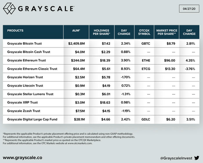 greyscale futures chart