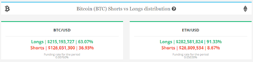 BTC short long