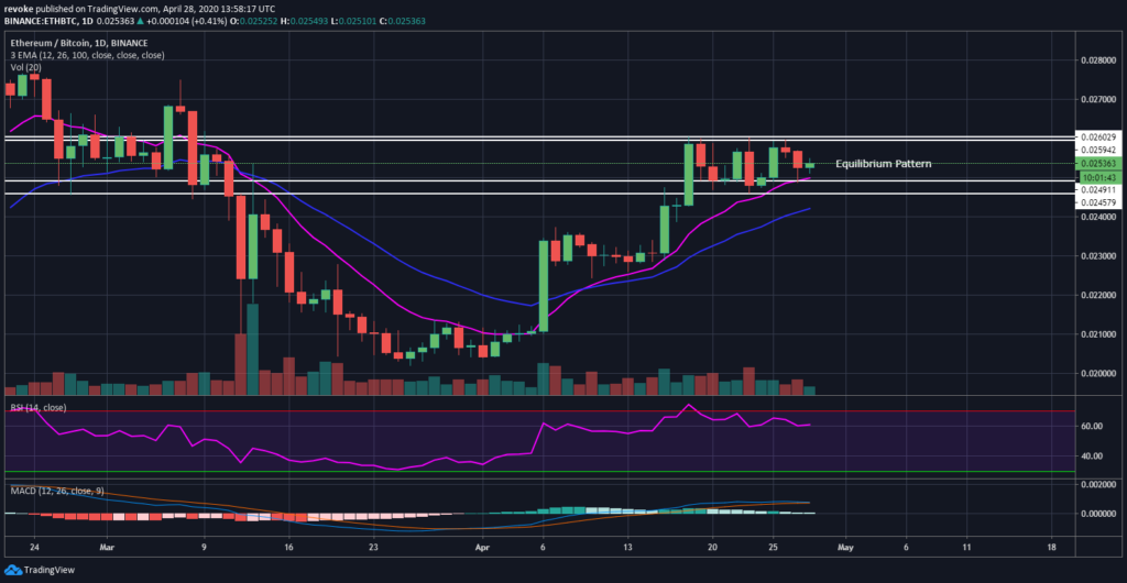 ETH PRICE ANALISYS