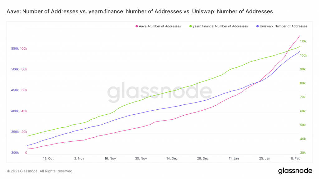 glassnode address count