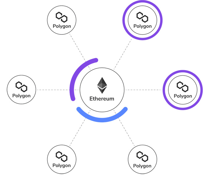 Custom ethereum blockchain luna bitcoin reserve