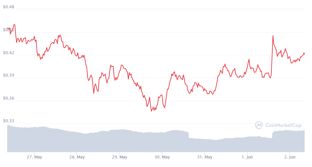 xlm price