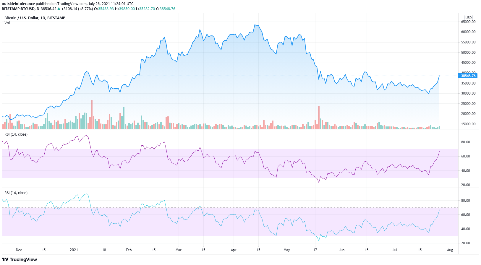 btc chart