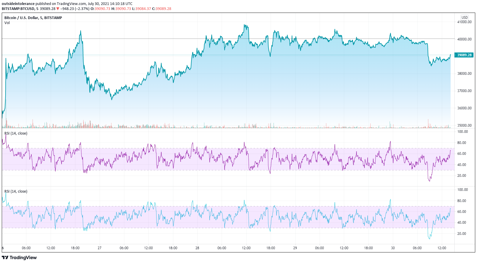 btc chart