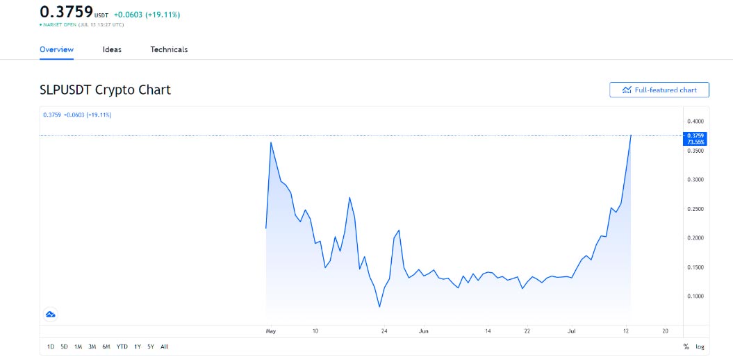 slp-usdt