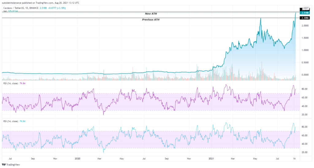 ADA Cardano 08-20