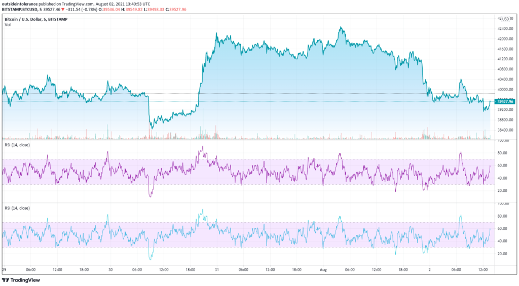 bitcoin performance