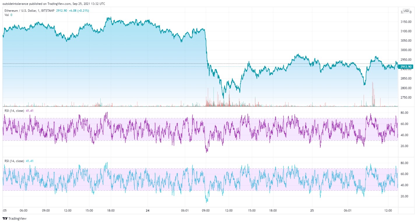 Eth chart