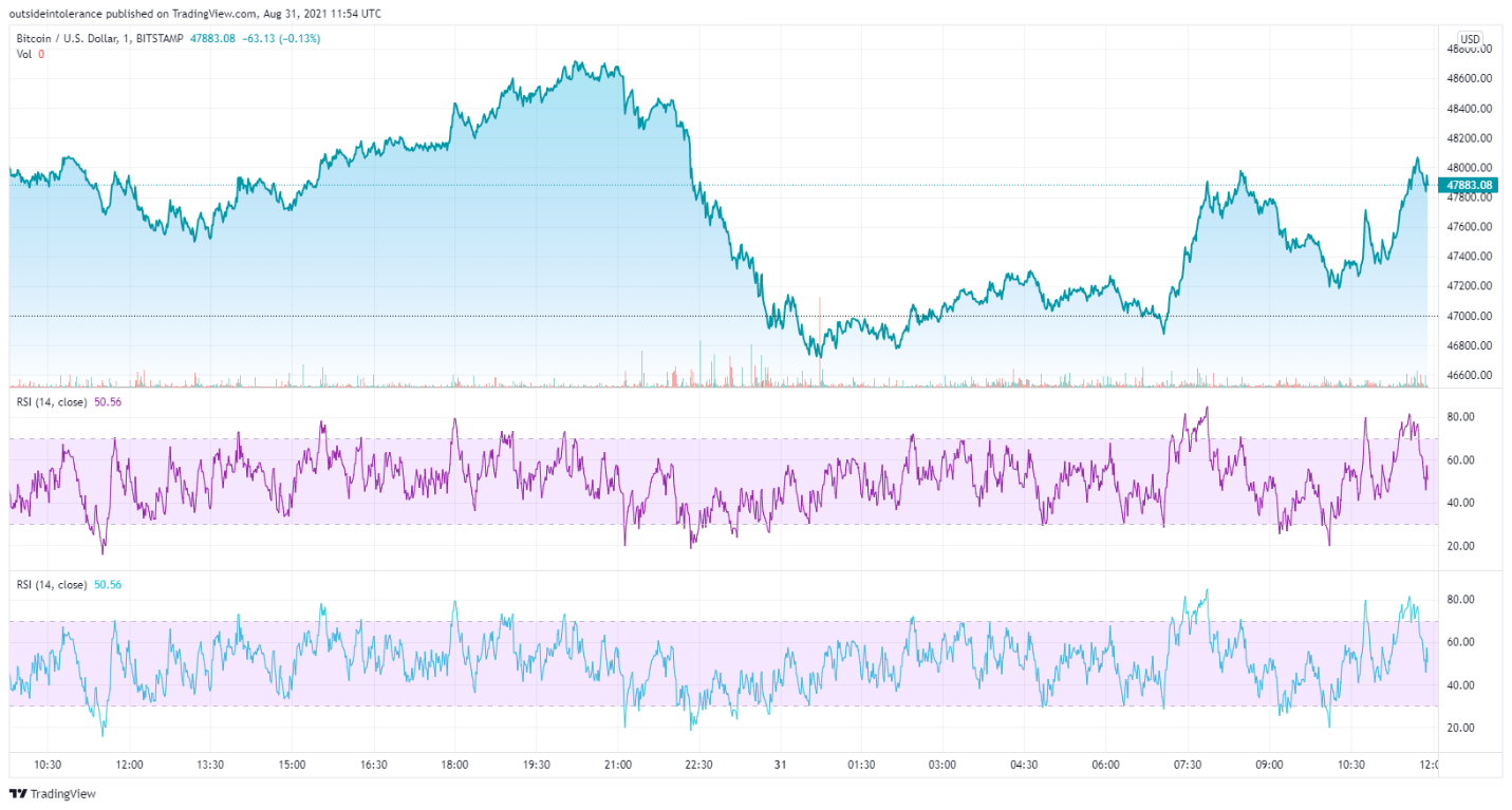 btc chart