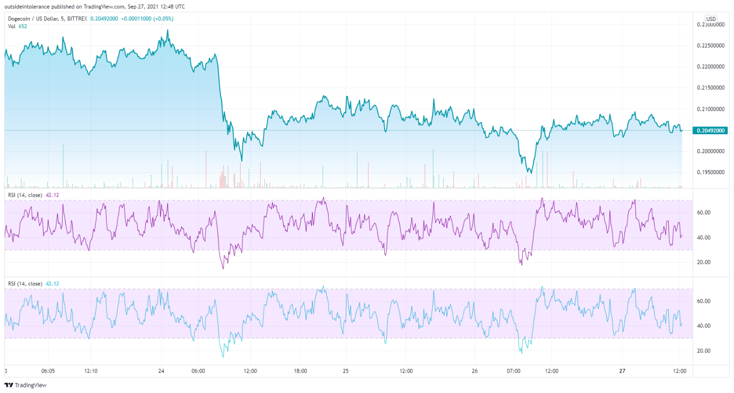 doge chart