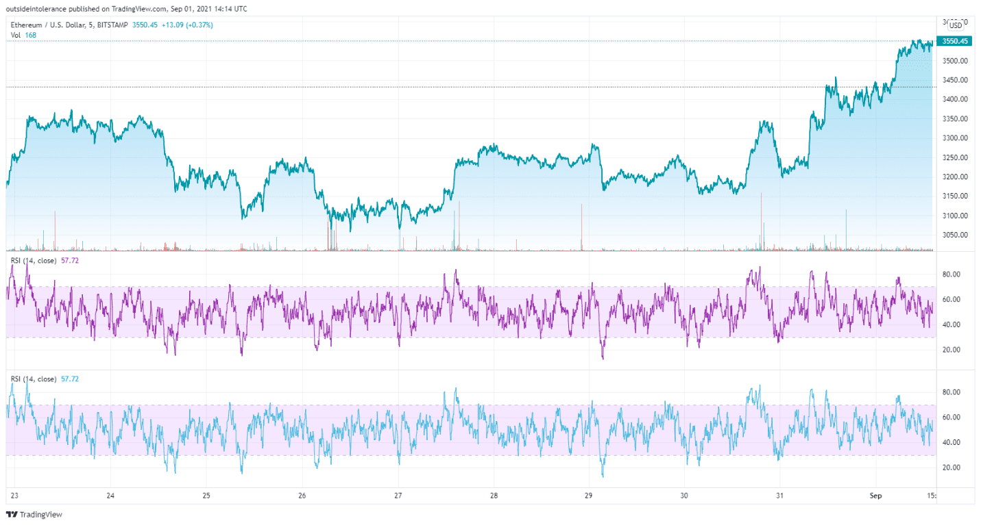 eth chart 1