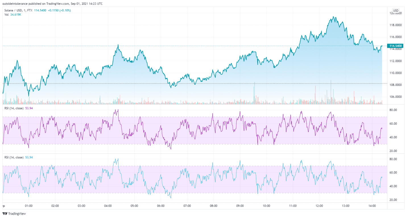 eth chart 2