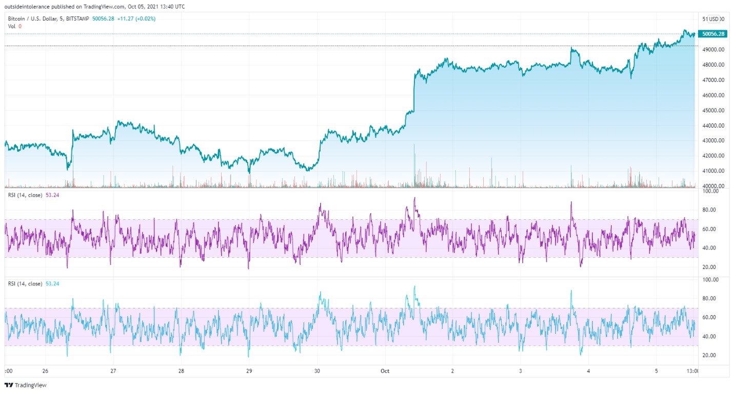 bitcoin btc chart