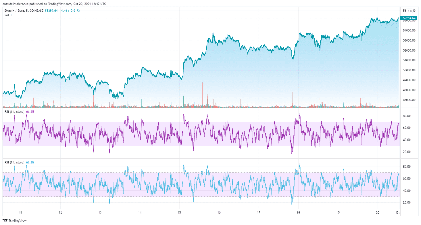 btc chart