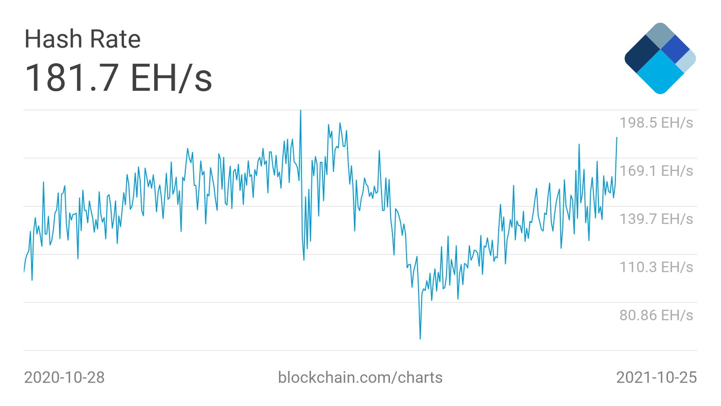 btc hashrate