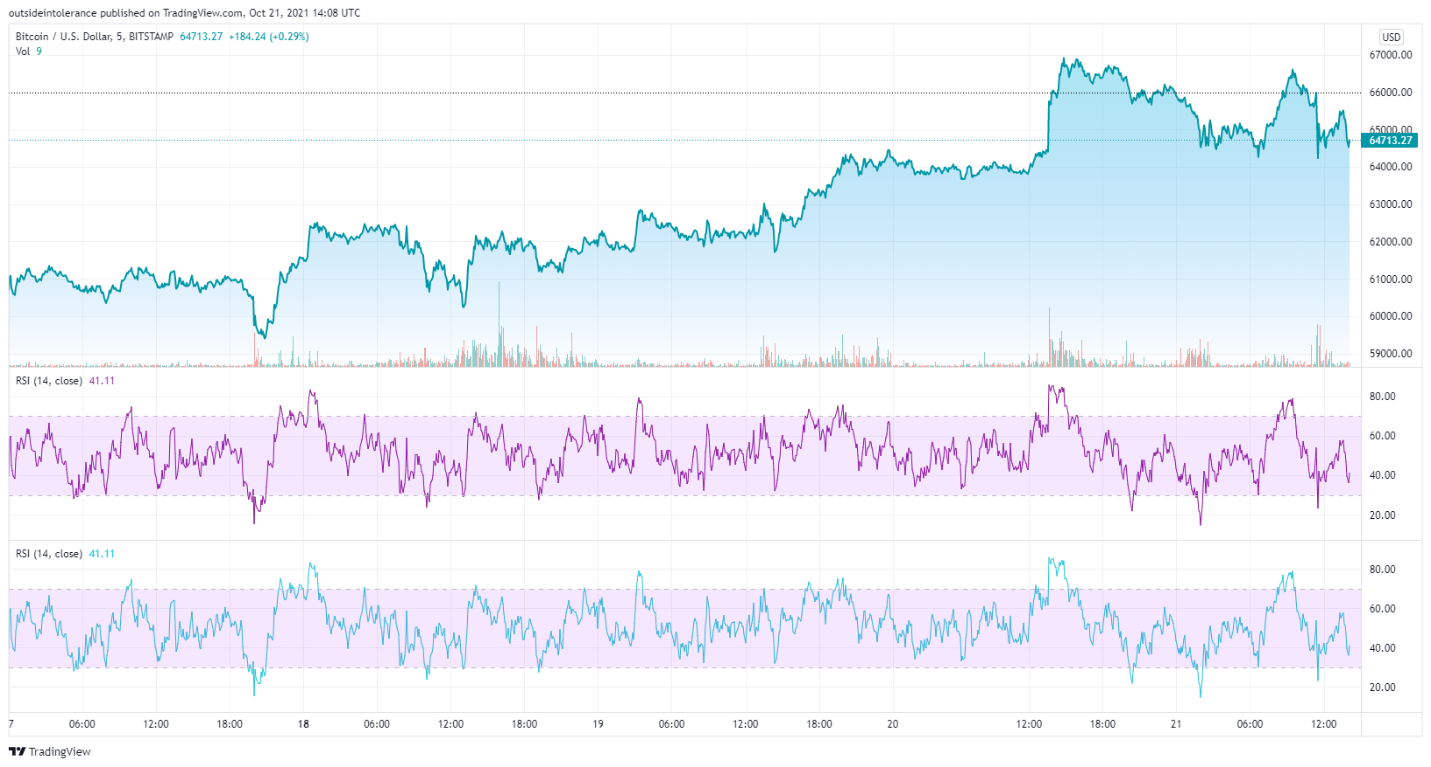 btcusd chart