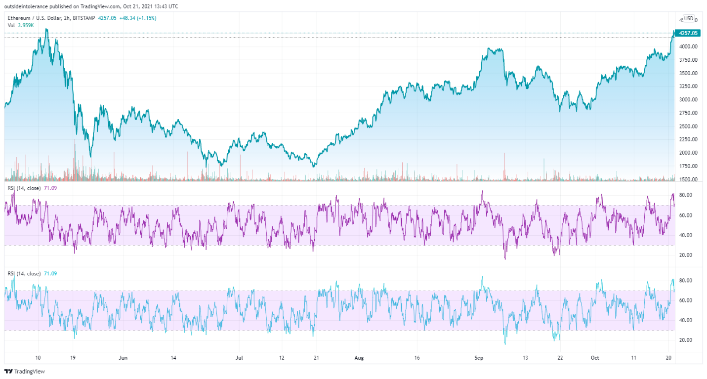 ethereum charts