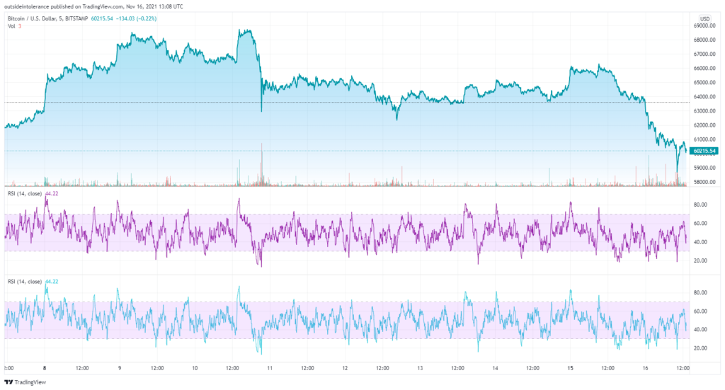 BTC cryptocurrency chart