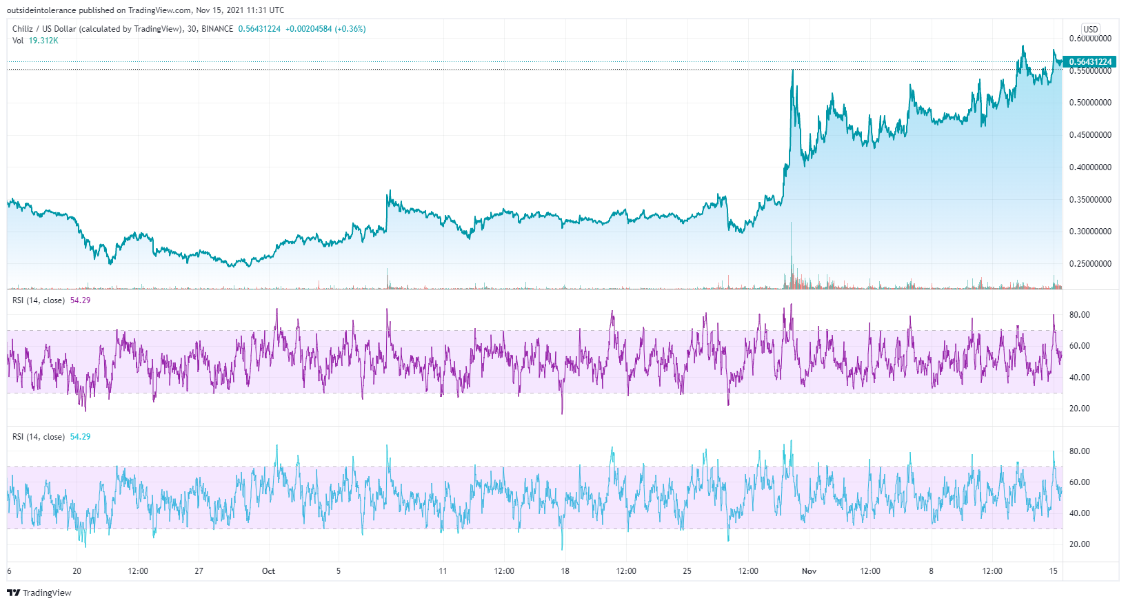 Chiliz chart