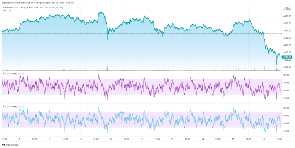 ETH cryptocurrency chart