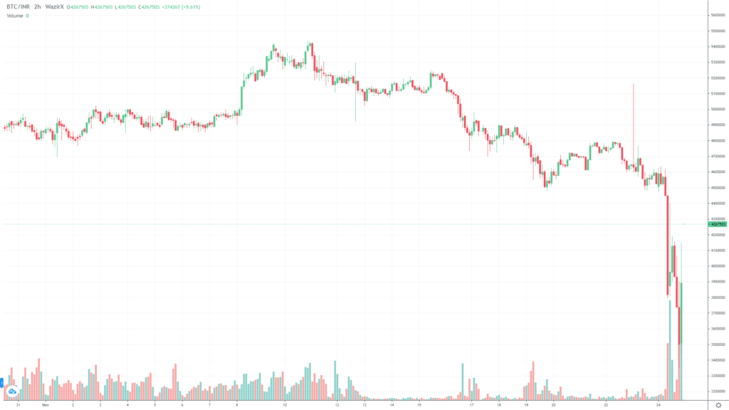 BTC India