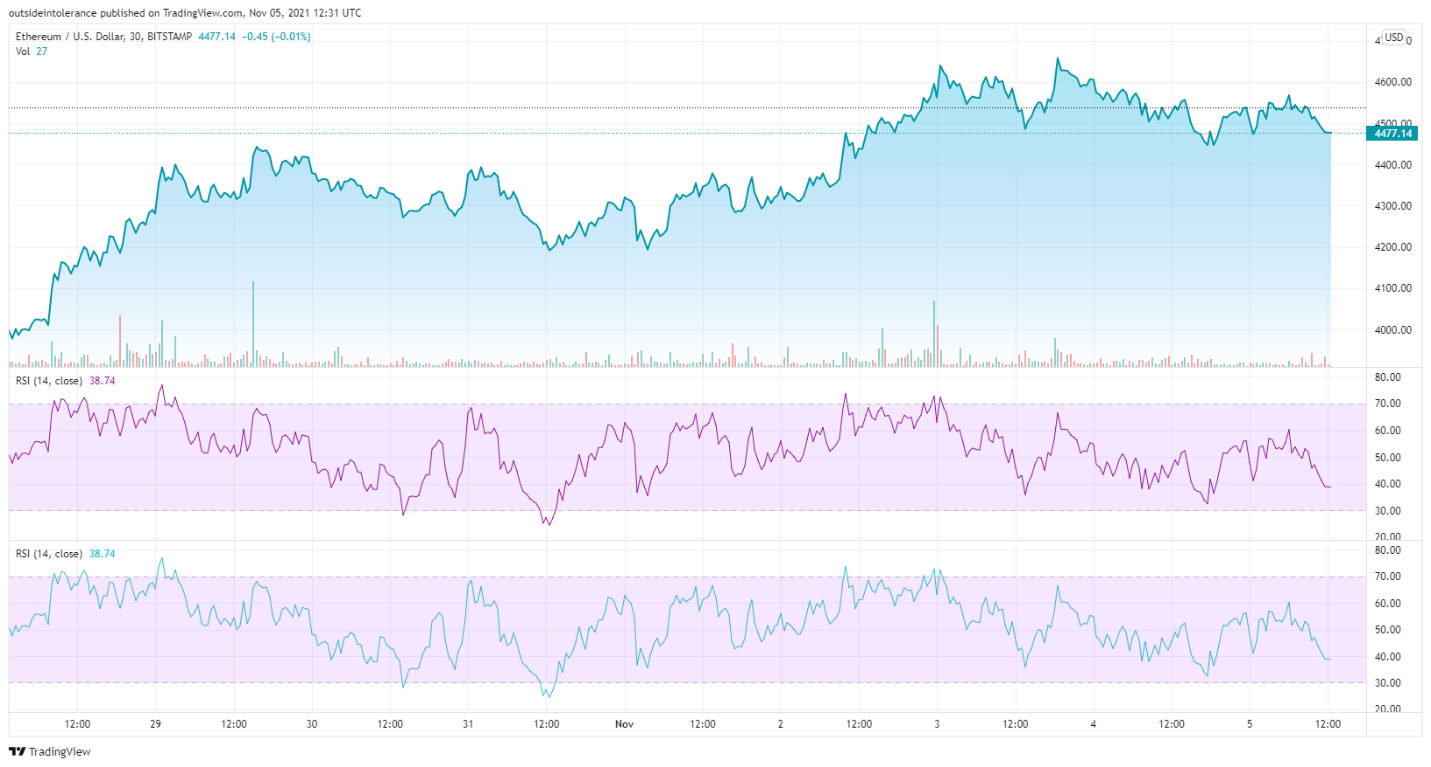 eth chart