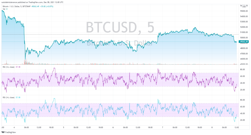 Bitcoin