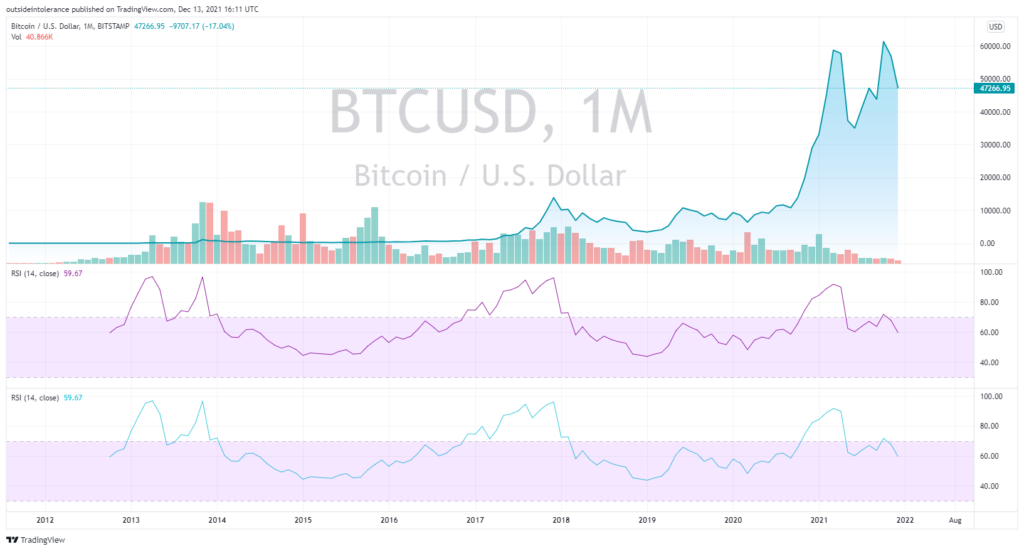 btcusd