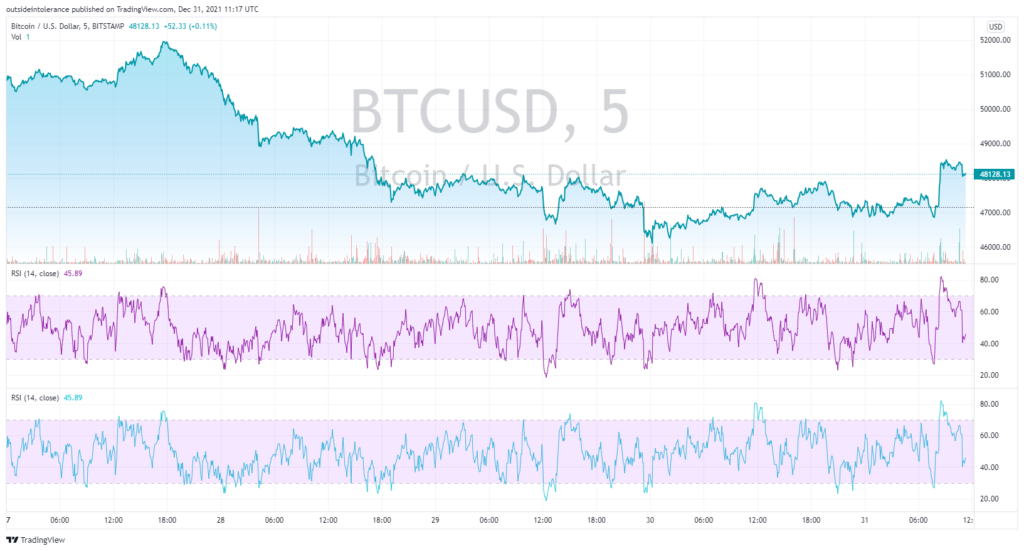 Bitcoin price chart