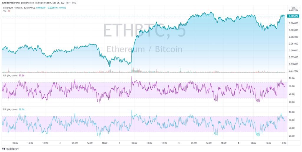 Ethereum Bitcoin pair