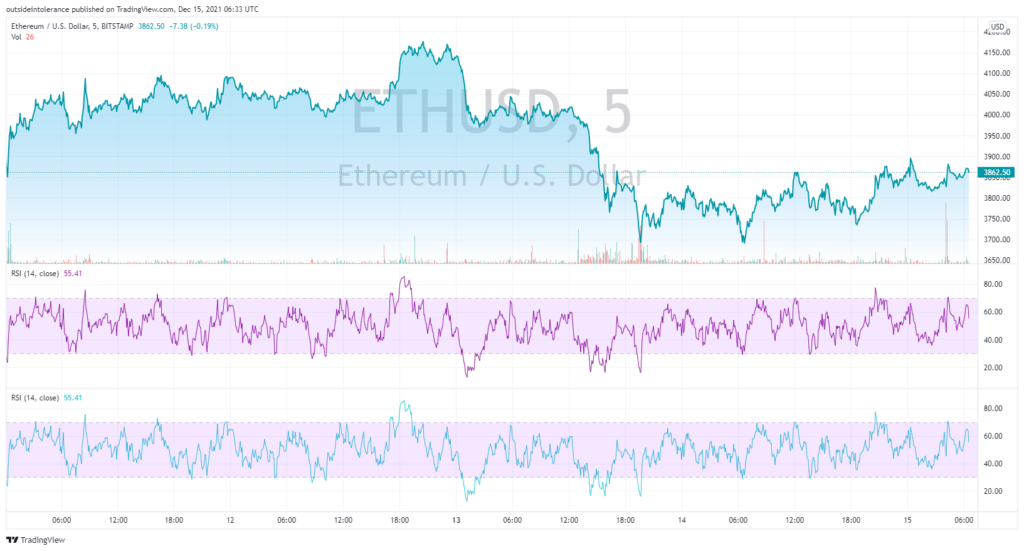 ETHUSD