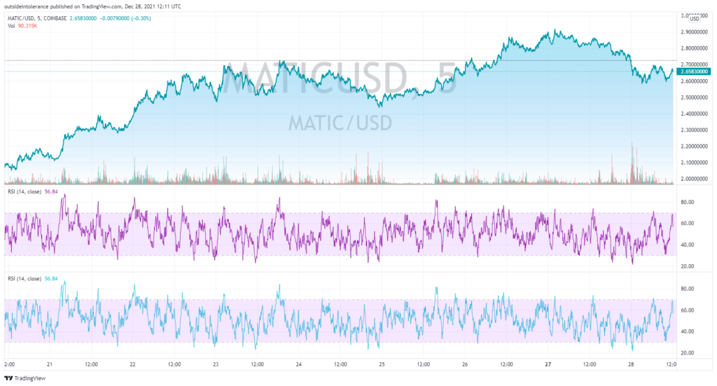 MATIC price chart