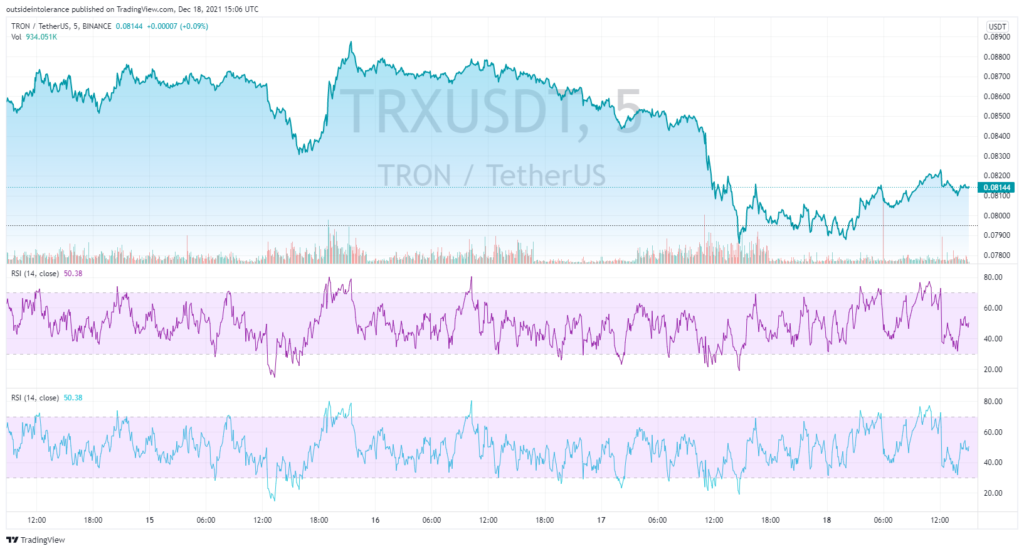 TRX chart