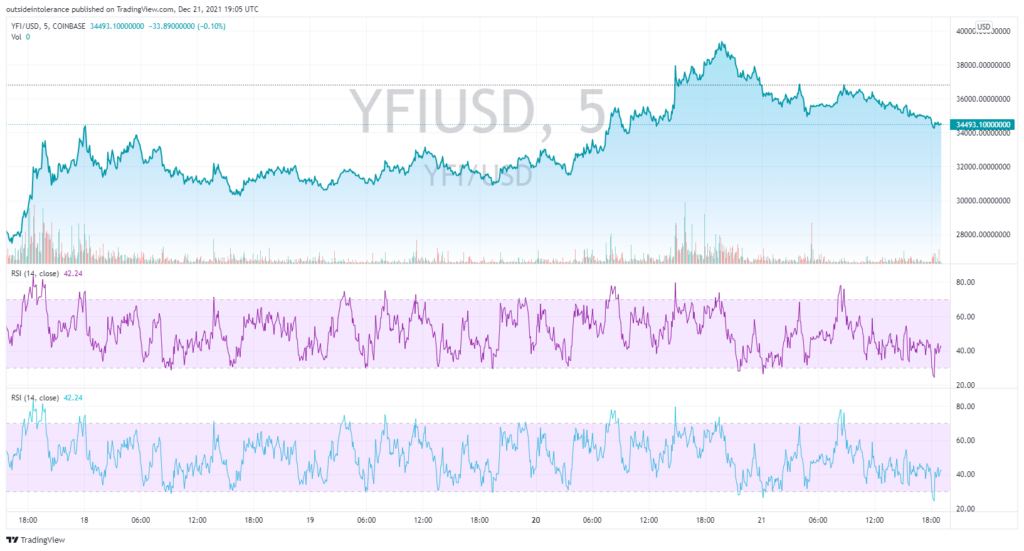 YFI chart