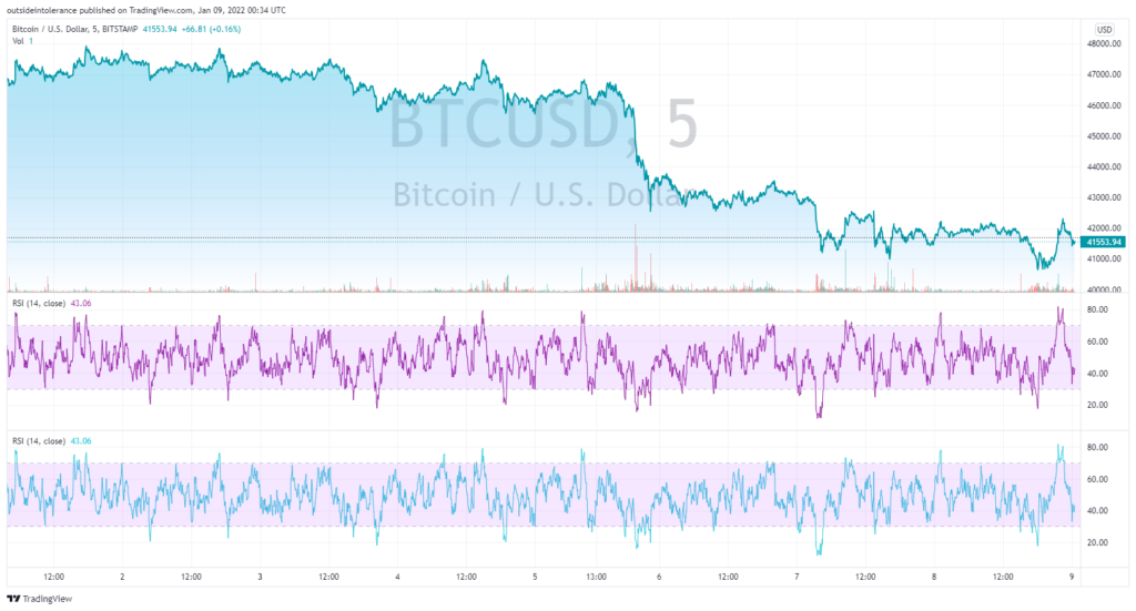 BTC USD chart