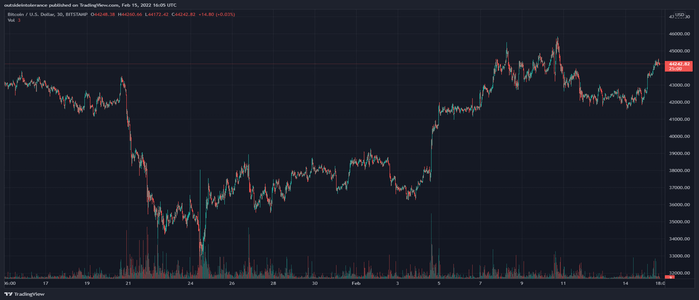 Plan B suggests $100K Bitcoin in 2023