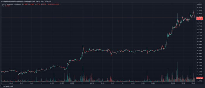 XRP USDT