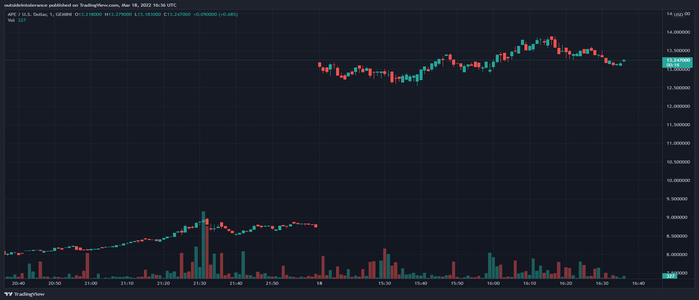 ApeCoin USD