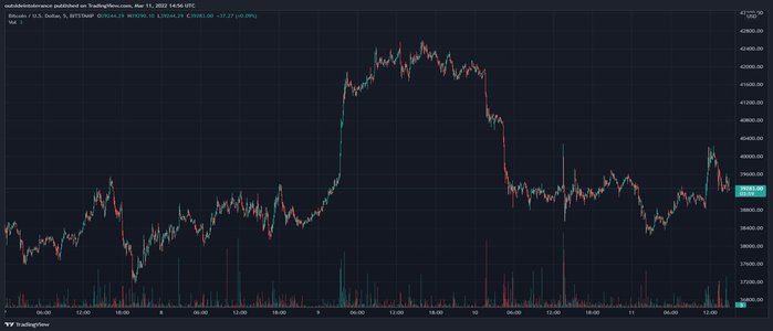 Bitcoin - USD