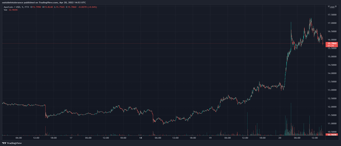 ApeCoin 