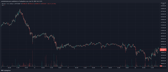 Bitcoin price